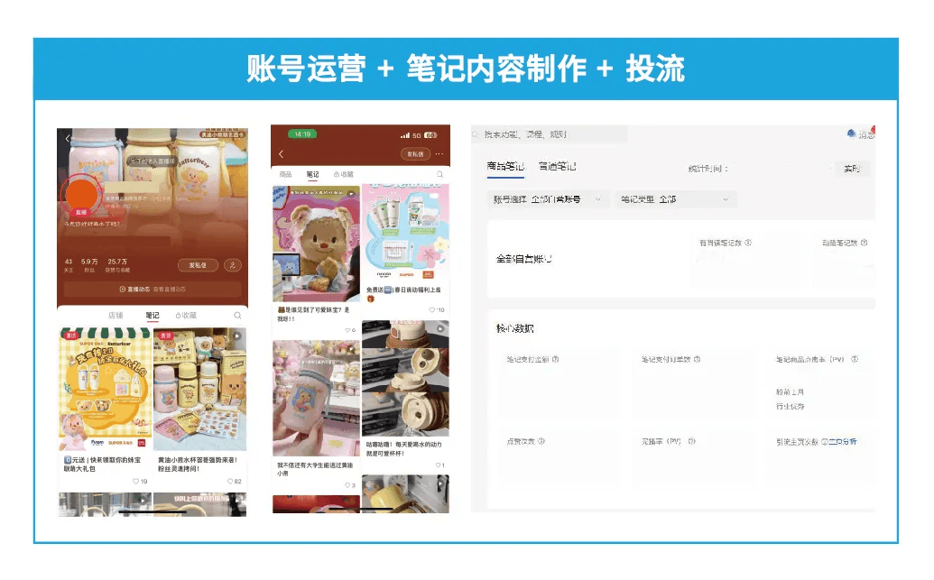 一饼创意账号运营、笔记内容制作与投流服务