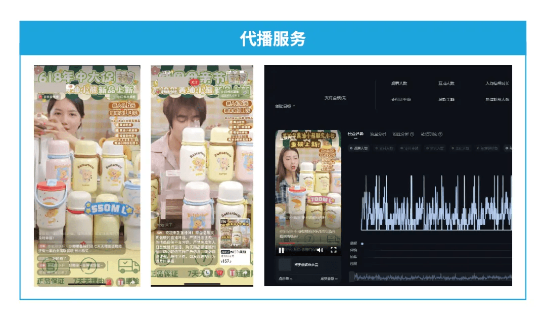 一饼创意品牌代播服务与直播数据运营