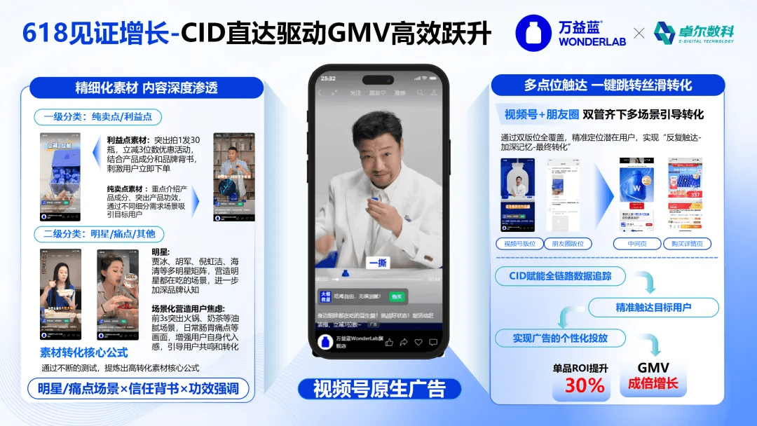 万益蓝 CID 直达增长营销案例