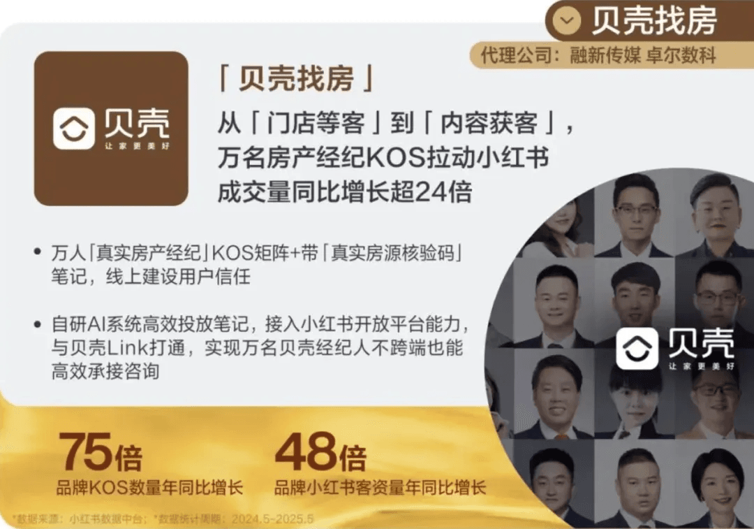 贝壳找房真人生态内容获客案例