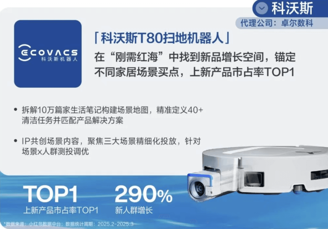 科沃斯场景重构种草案例