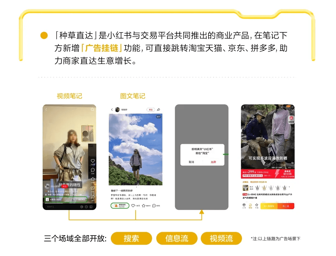 小红书种草直达广告挂链功能与搜索信息流视频流场域