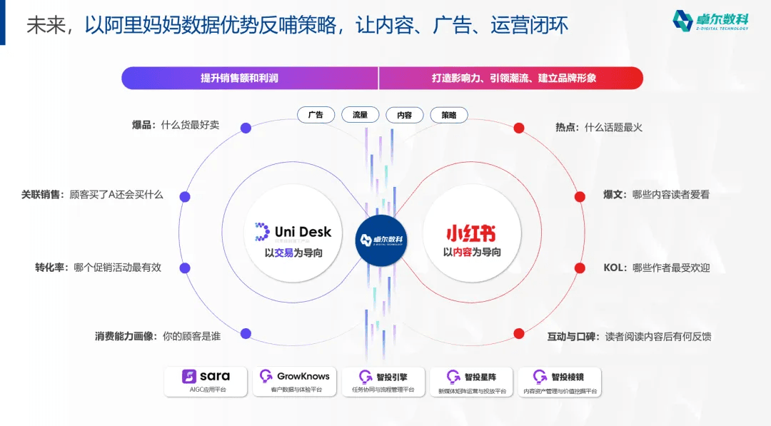 卓尔数科以阿里妈妈数据优势反哺内容广告运营策略