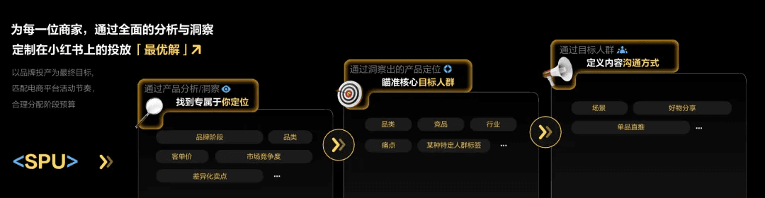 卓尔数科投前精准布局方法
