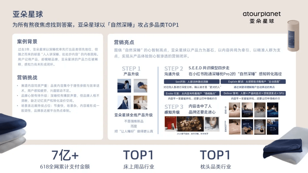 亚朵星球自然深睡营销案例总览