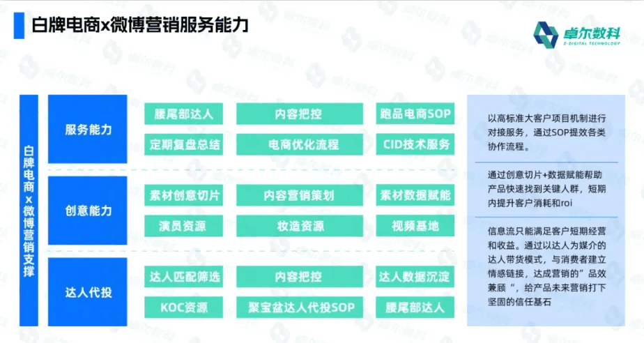 卓尔数科白牌电商微博营销服务能力