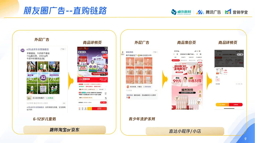 朋友圈广告直购链路示例