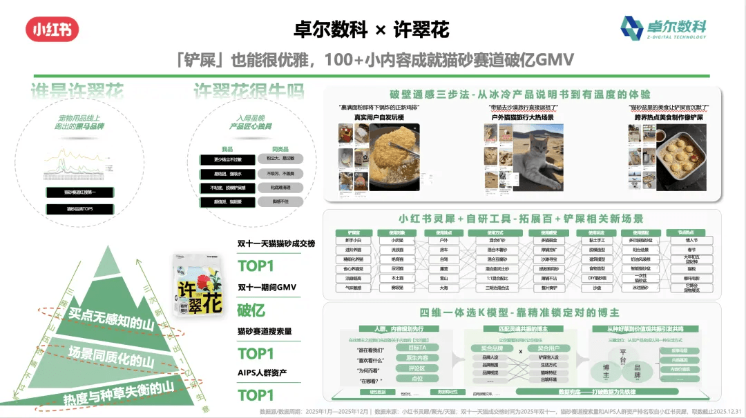 许翠花小红书产品种草案例