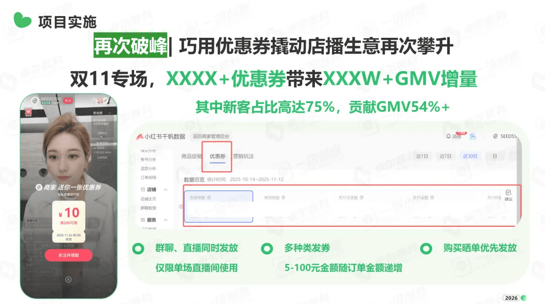 优惠券撬动店播生意再次破峰